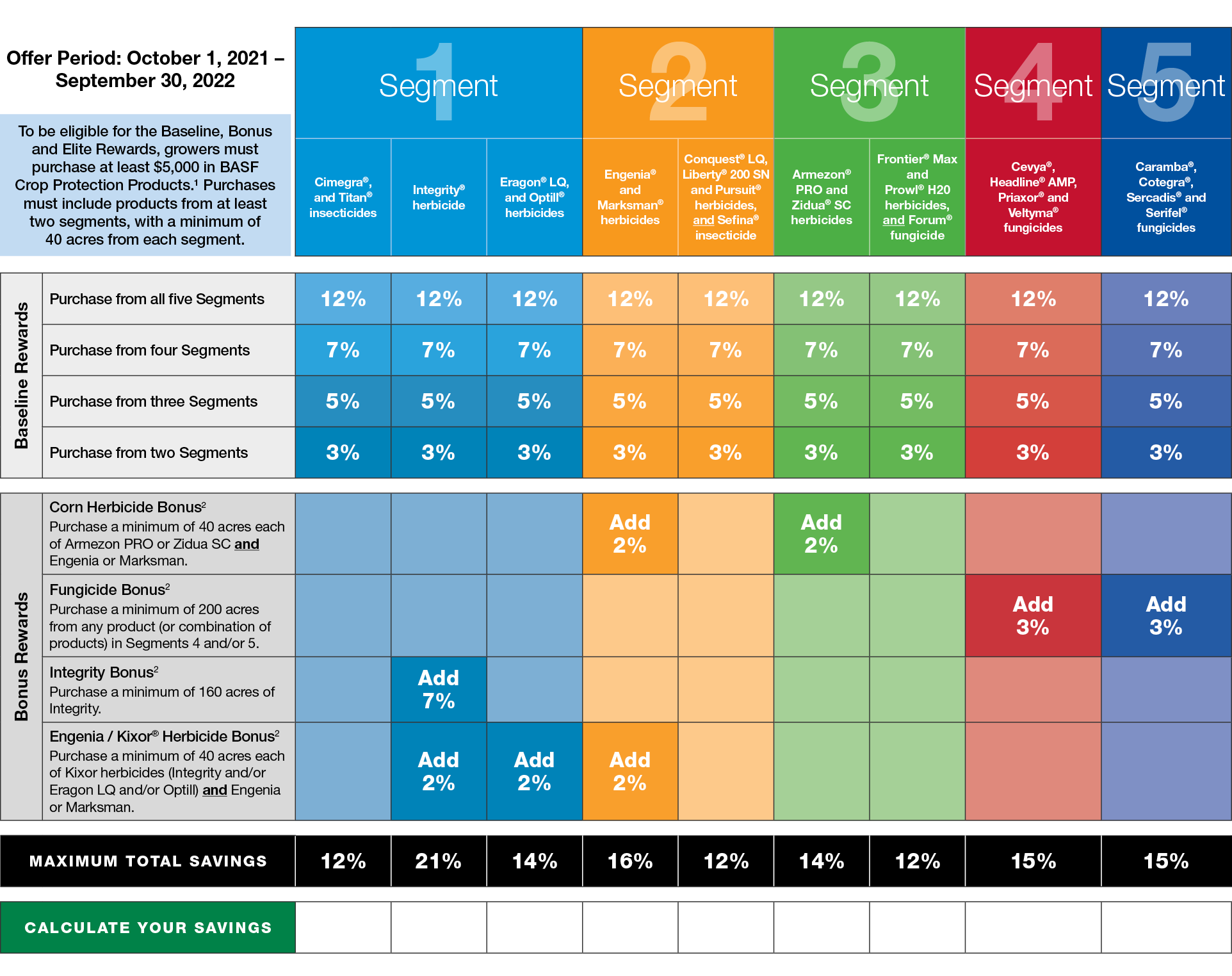 Offer Period: October 1, 2021   September 30, 2022, , , , , , ,Cimegra , and Titan  insecticides,Integrity  herbicide   