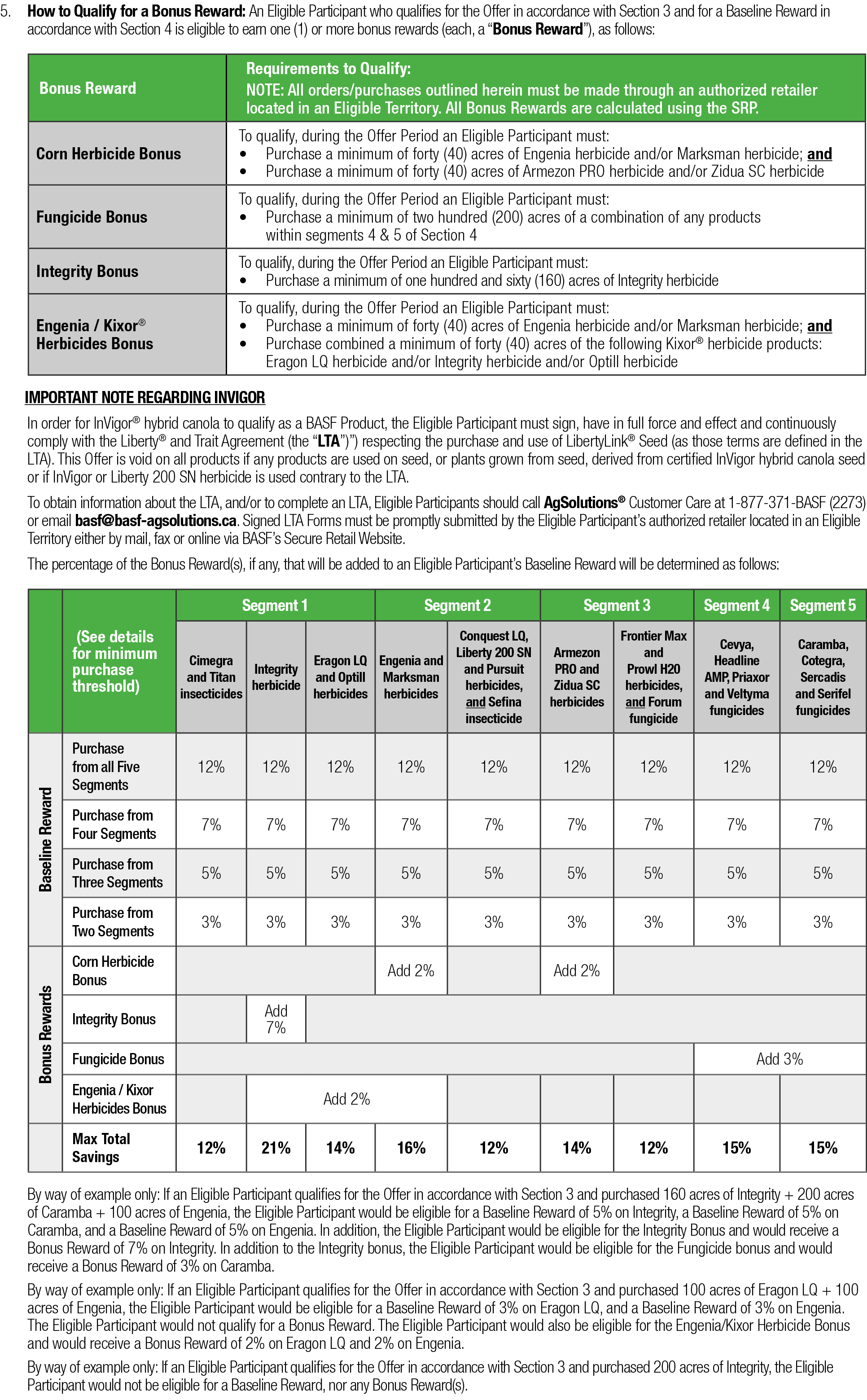 5   How to Qualify for a Bonus Reward: An Eligible Participant who qualifies for the Offer in accordance with Section   