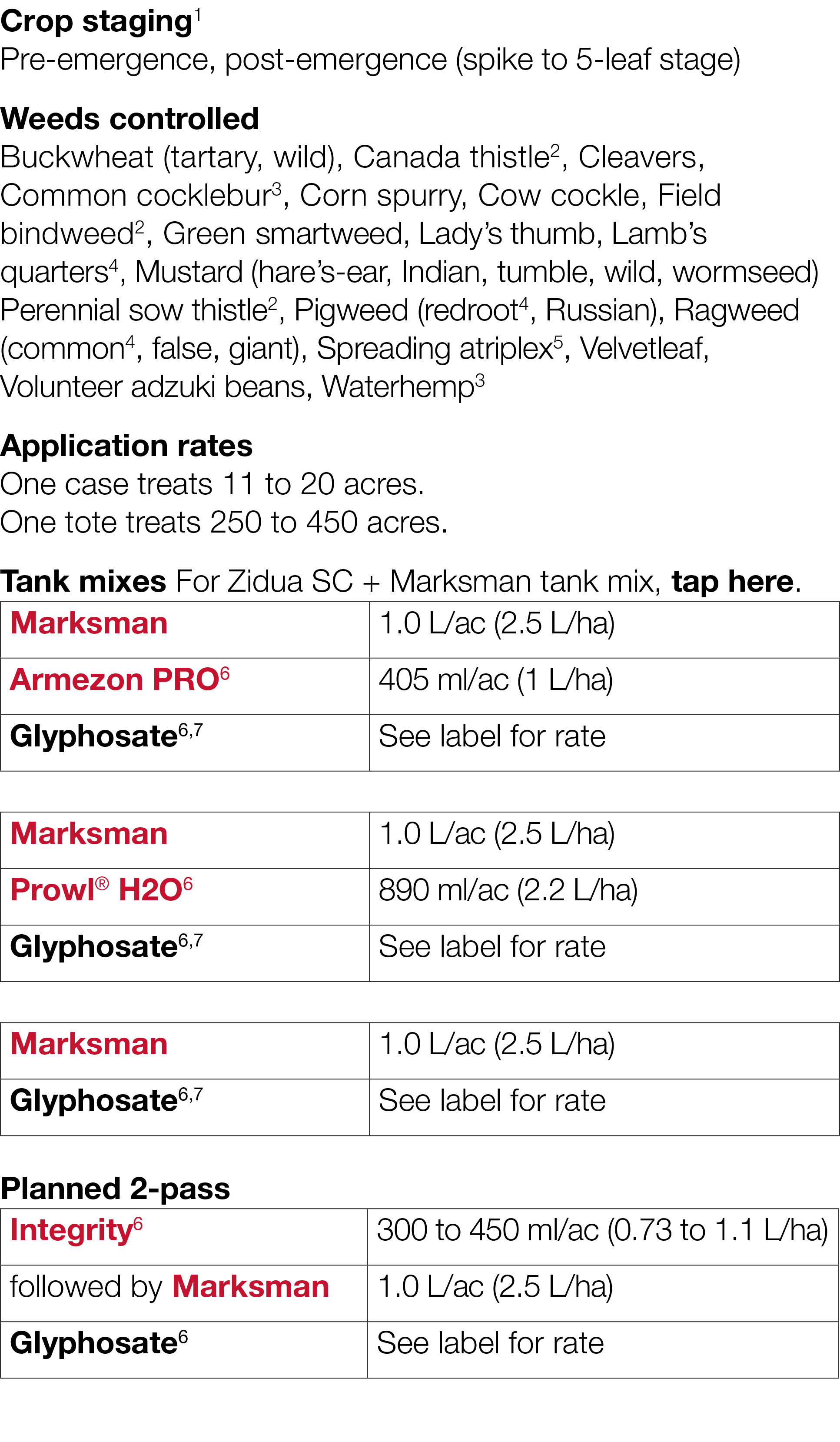 Crop staging1 Pre-emergence, post-emergence (spike to 5-leaf stage) Weeds controlled Buckwheat (tartary, wild), Canad   