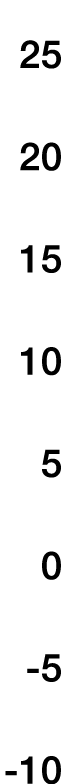 25 20 15 10 5 0 -5 -10