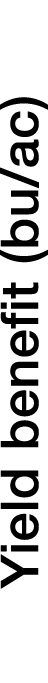 Yield benefit (bu ac)