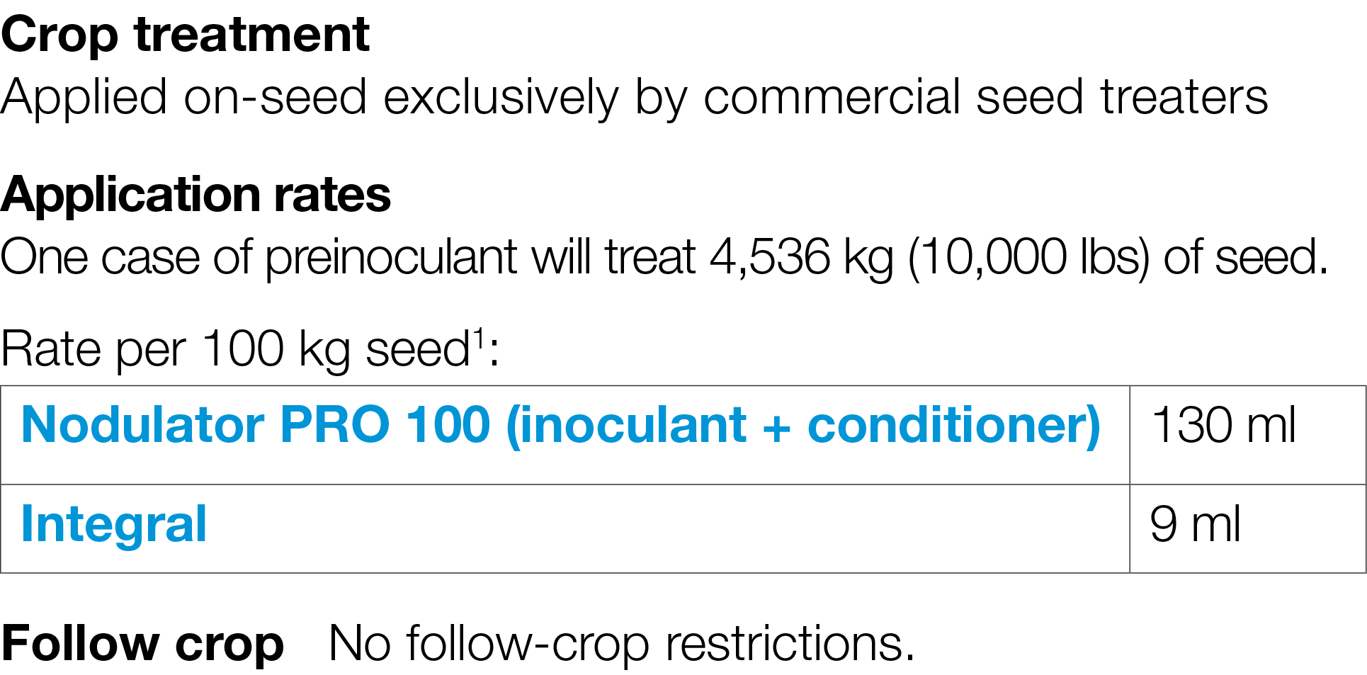 Crop treatment Applied on-seed exclusively by commercial seed treaters Application rates One case of preinoculant wil   