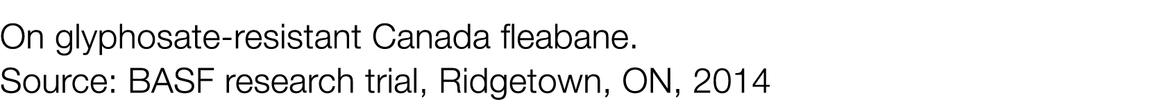 On glyphosate-resistant Canada fleabane  Source: BASF research trial, Ridgetown, ON, 2014