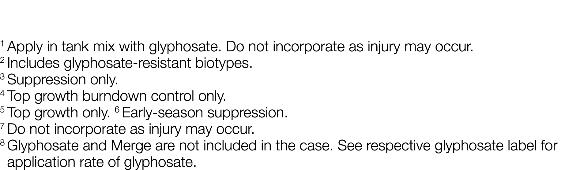1 Apply in tank mix with glyphosate  Do not incorporate as injury may occur  2 Includes glyphosate-resistant biotypes   
