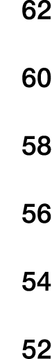62 60 58 56 54 52