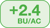 +2 4     BU AC