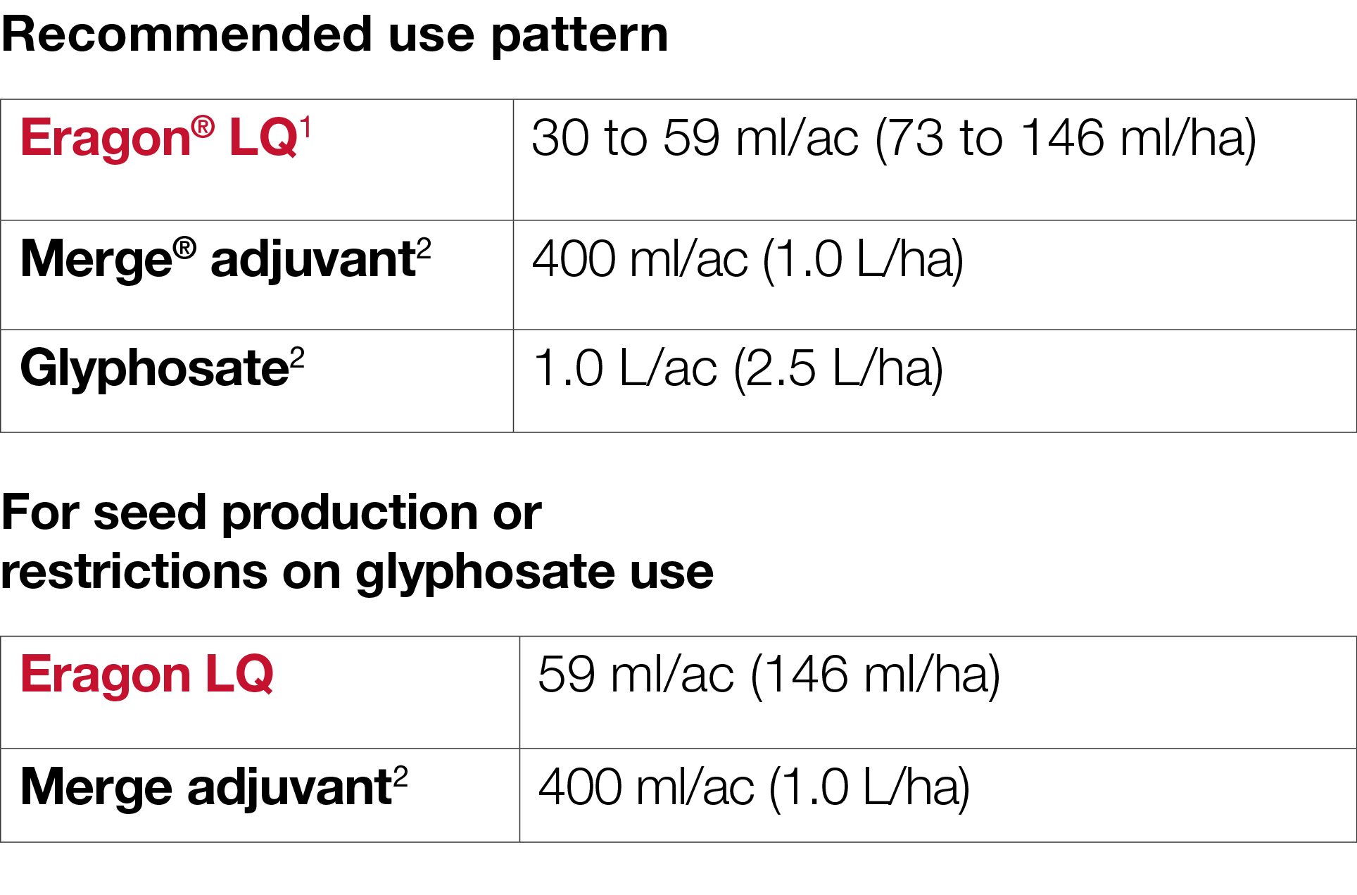 Recommended use pattern   For seed production or restrictions on glyphosate use  
