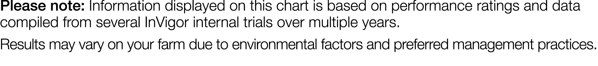Please note: Information displayed on this chart is based on performance ratings and data compiled from several InVig   