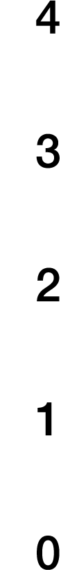 4 3 2 1 0