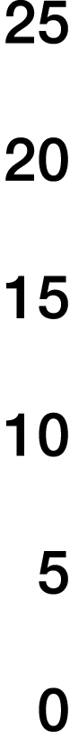 25 20 15 10 5 0