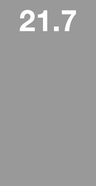 21 7
