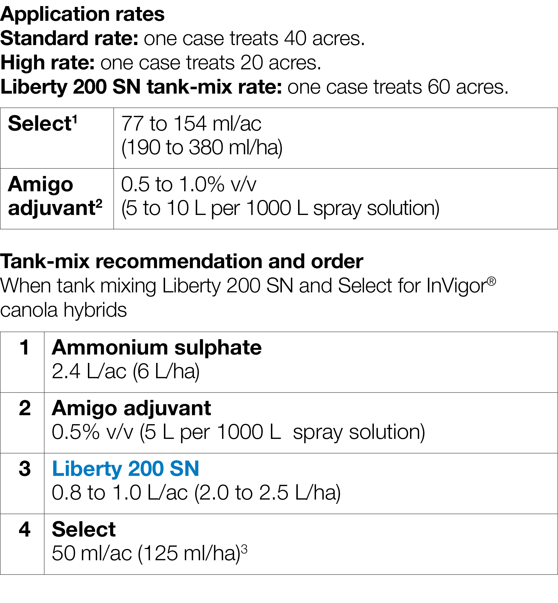 Application rates Standard rate: one case treats 40 acres  High rate: one case treats 20 acres  Liberty 200 SN tank-m   