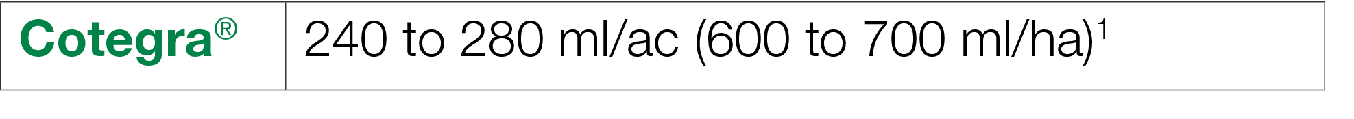 Cotegra ,240 to 280 ml ac (600 to 700 ml ha)1