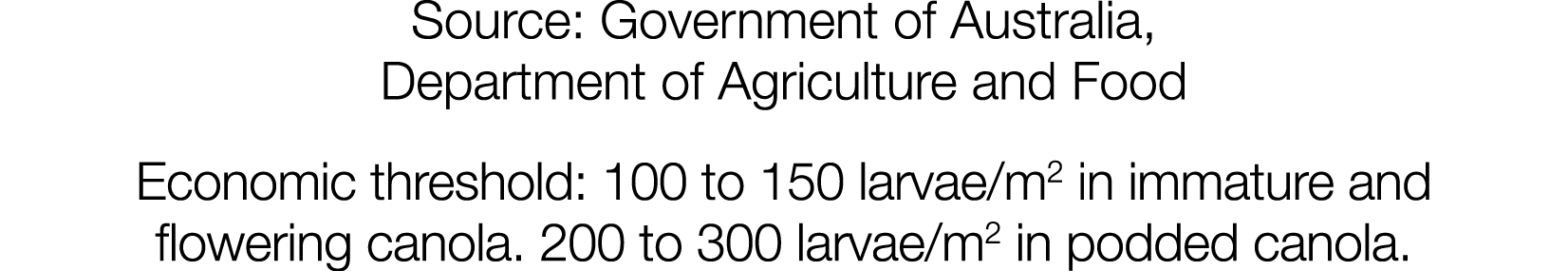Source: Government of Australia, Department of Agriculture and Food Economic threshold: 100 to 150 larvae m2 in immat   