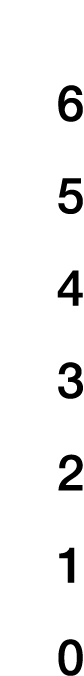 6 5 4 3 2 1 0