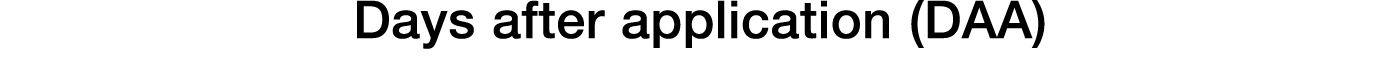 Days after application (DAA)