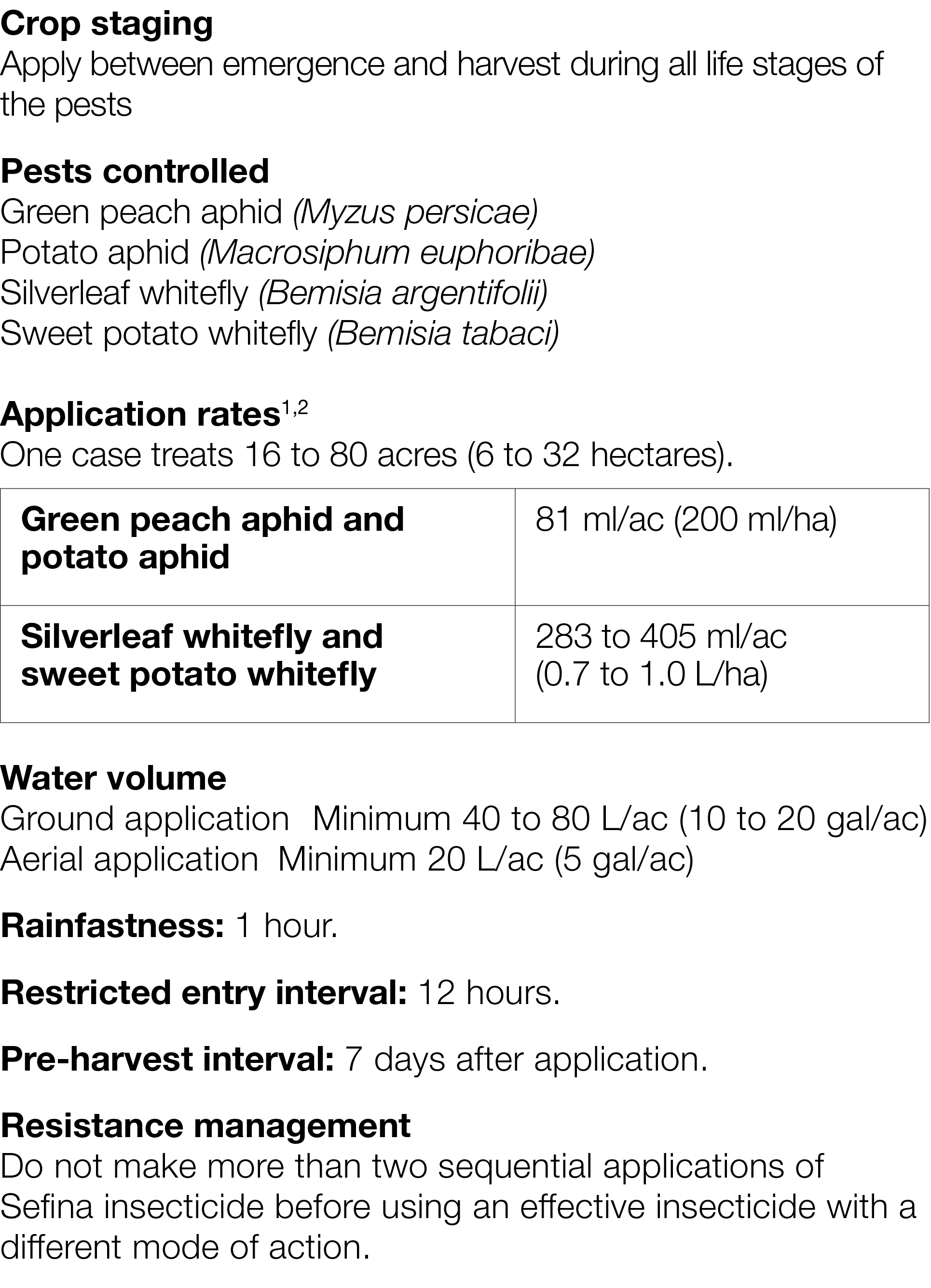Crop staging Apply between emergence and harvest during all life stages of the pests Pests controlled Green peach aph   