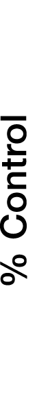 % Control