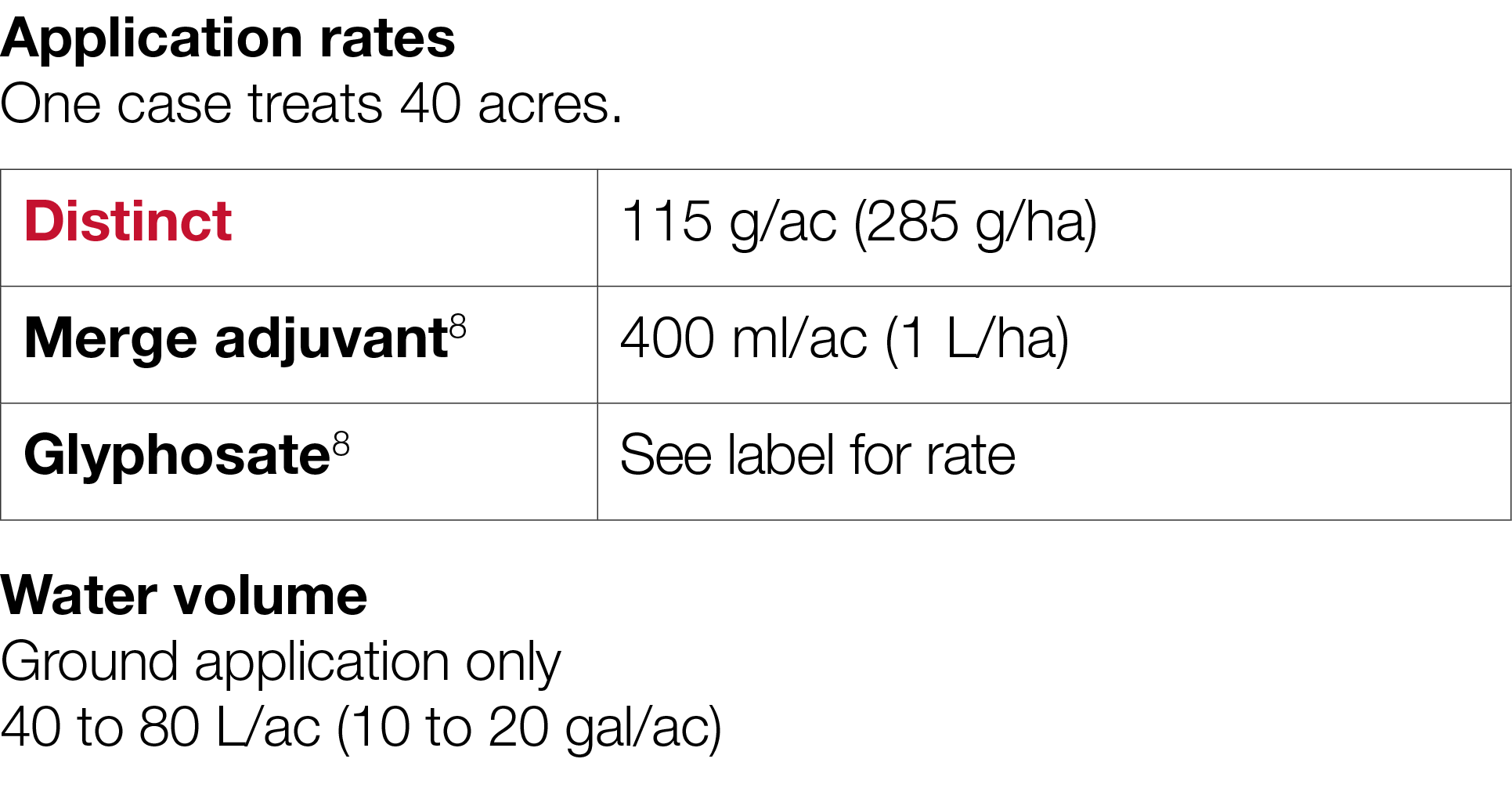 Application rates One case treats 40 acres    Water volume Ground application only 40 to 80 L ac (10 to 20 gal ac)