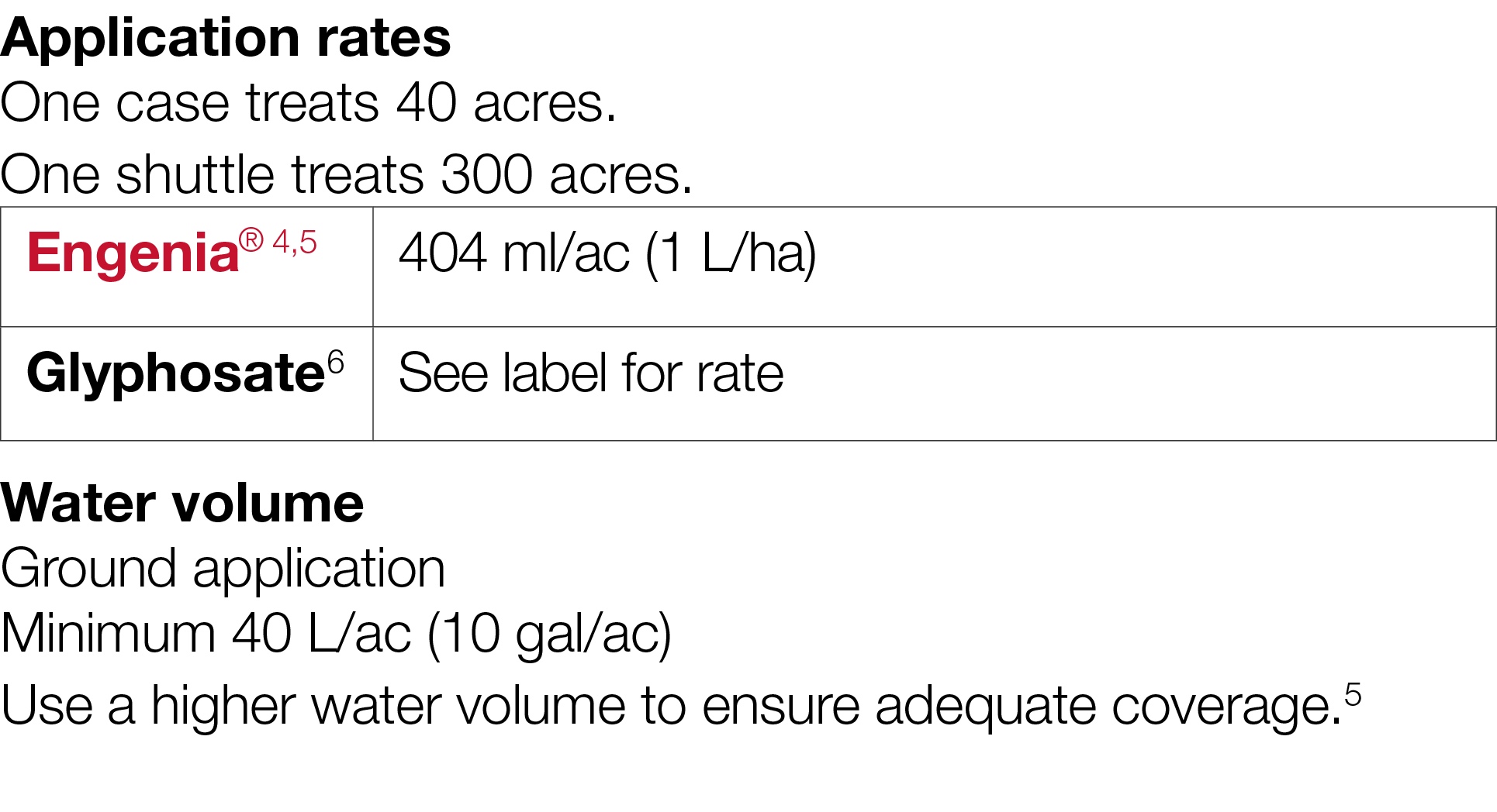 Application rates One case treats 40 acres  One shuttle treats 300 acres    Water volume Ground application   Minimum   