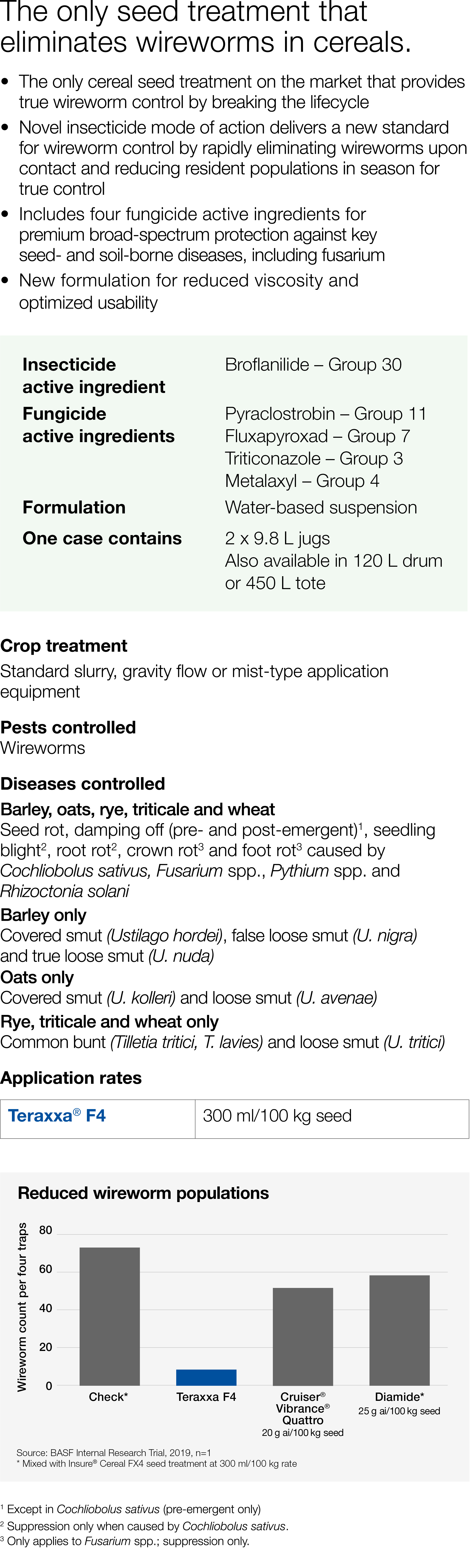 The only seed treatment that eliminates wireworms in cereals     The only cereal seed treatment on the market that pr   