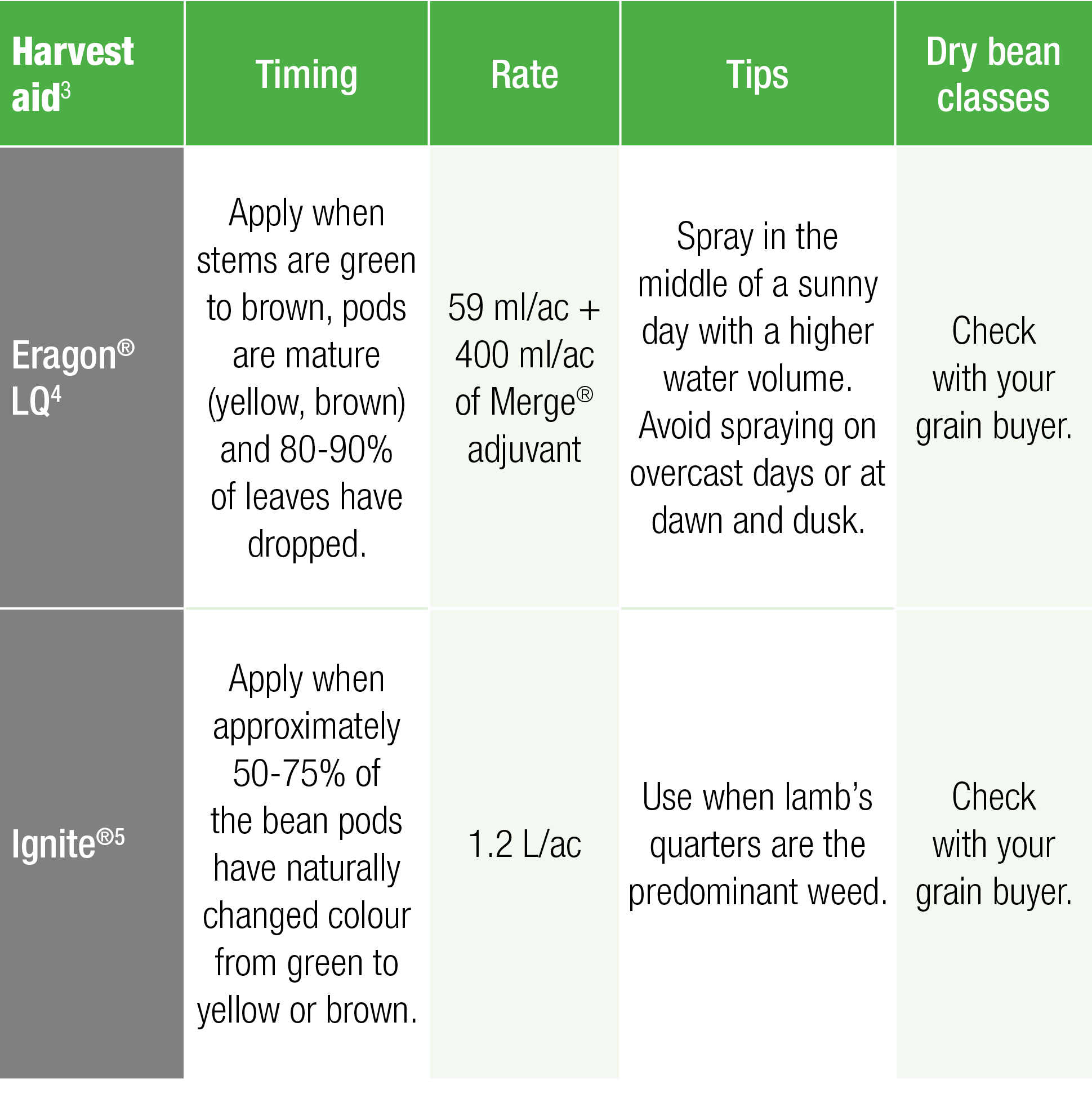 Harvest aid3,Timing,Rate,Tips,Dry bean classes,Eragon  LQ4,Apply when stems are green to brown, pods are mature (yell   