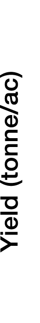 Yield (tonne ac)