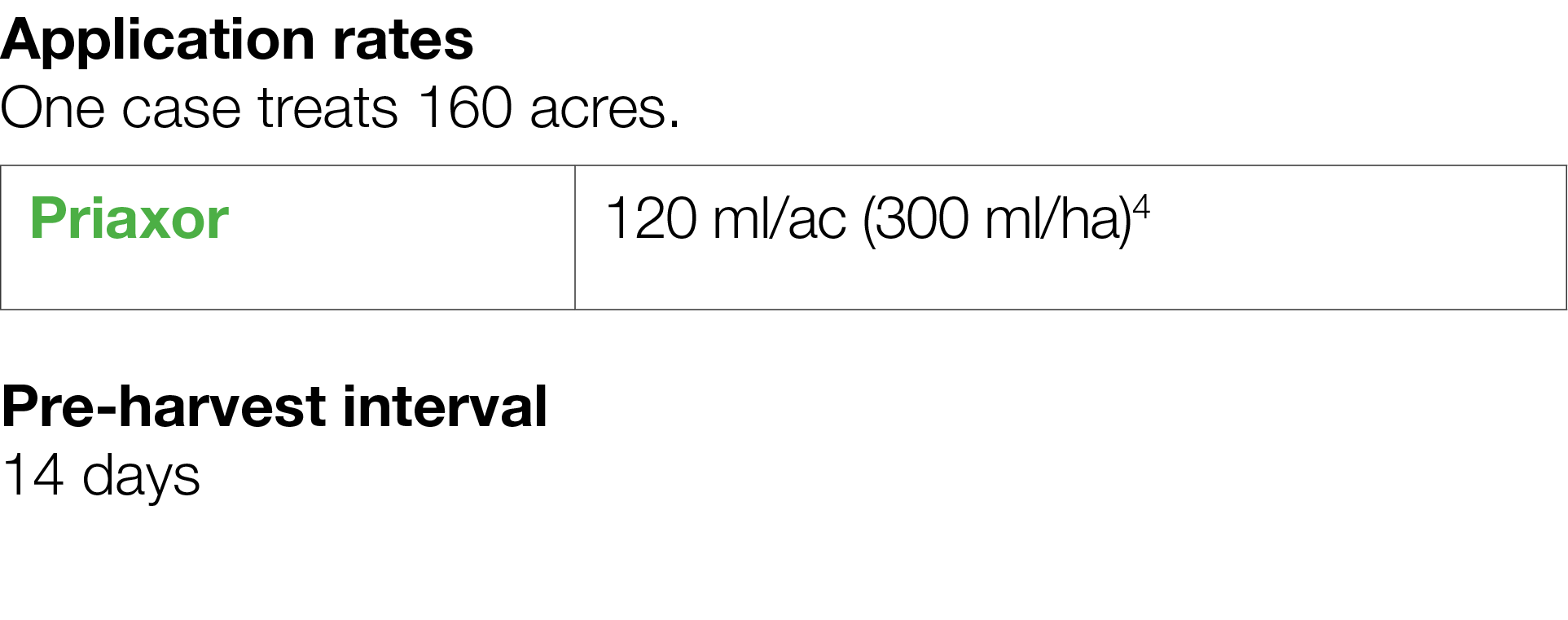 Application rates One case treats 160 acres    Pre-harvest interval 14 days