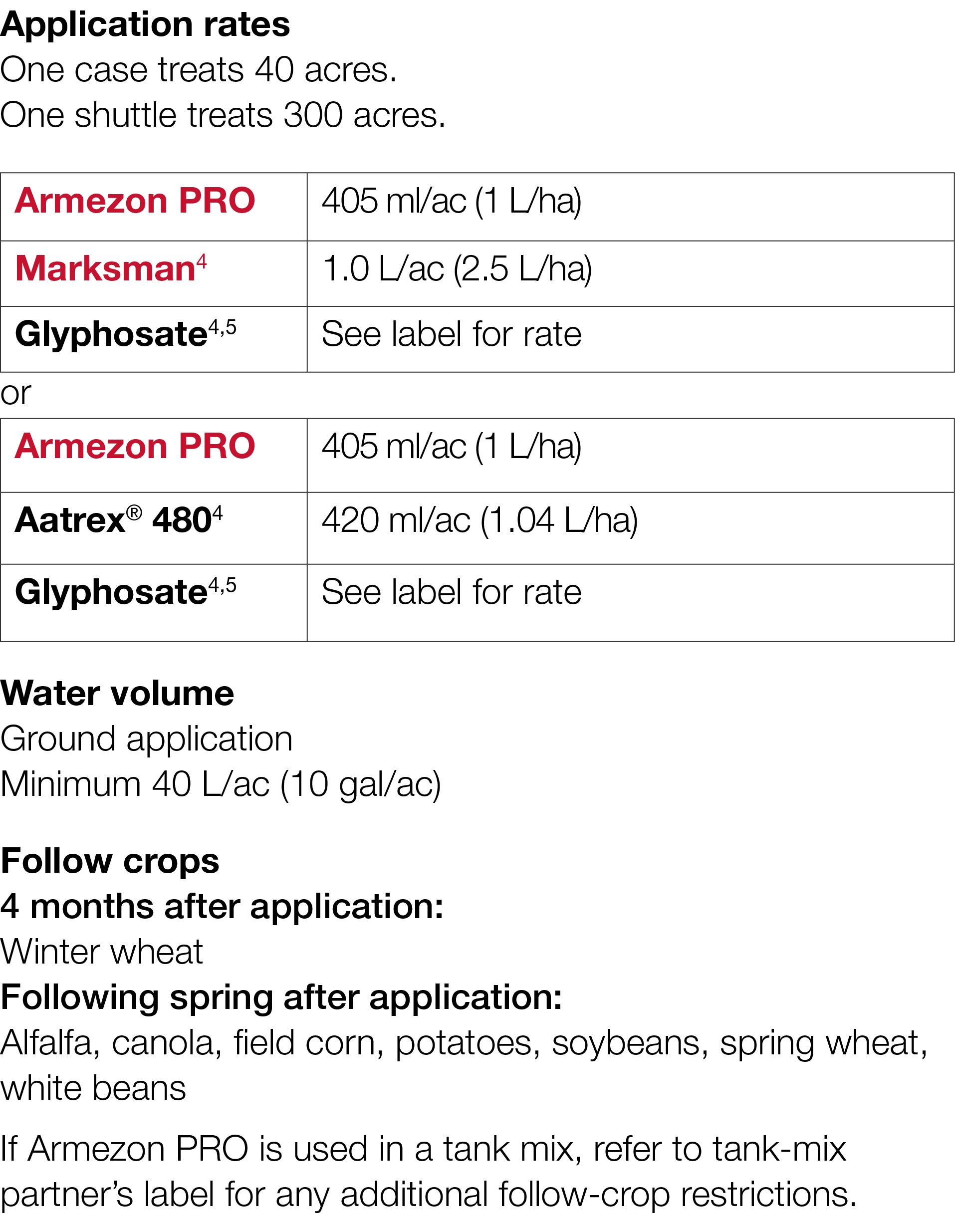 Application rates One case treats 40 acres  One shuttle treats 300 acres   or   Water volume Ground application Minim   