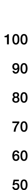100 90 80 70 60 50