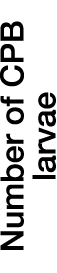 Number of CPB larvae
