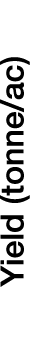 Yield (tonne/ac)