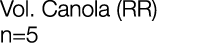 Vol. Canola (RR) n=5
