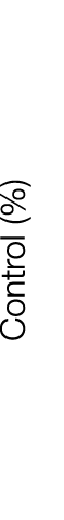 Control (%) 